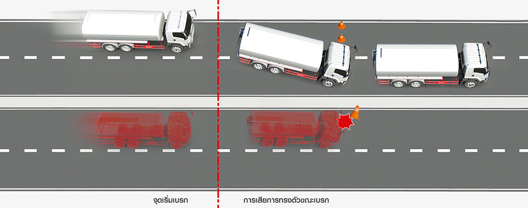 ระบบป้องกันล้อล็อกขณะเบรก ABS (Anti - Lock Brake System) IESC-003