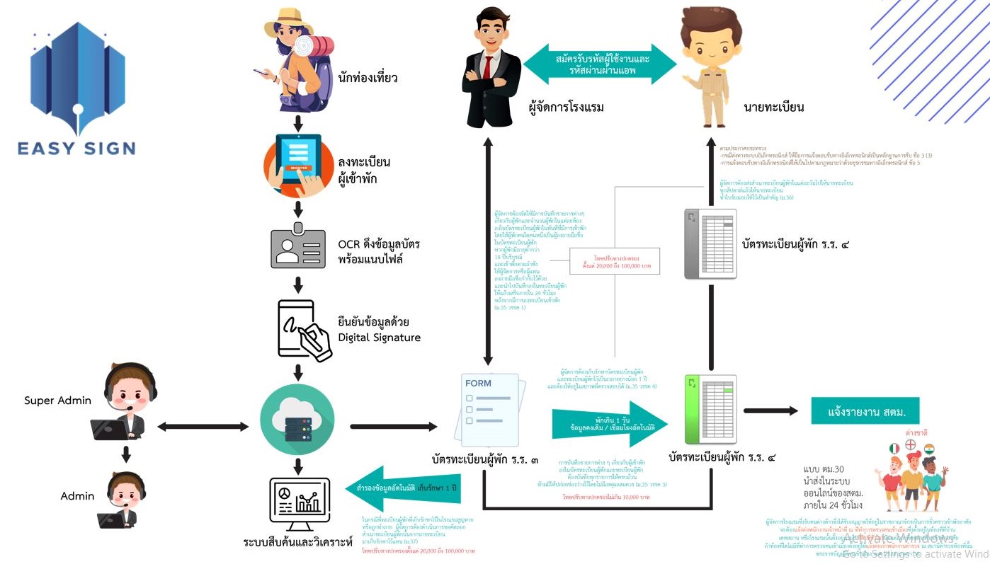 รับทำ Presentation ด่วน ราคาถูก