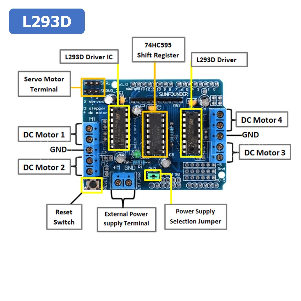 (1ชิ้น) AA031 โมดูลขับมอเตอร์ 4 ช่อง ไดรฟ์มอเตอร์ L293D Motor Driver Board 4.5-16VDC 0.6A 4 Channel