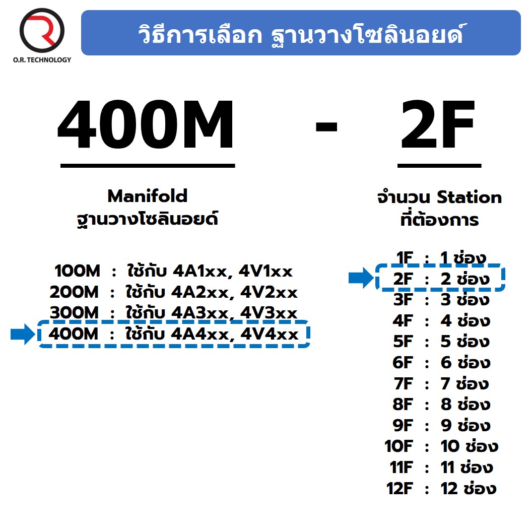 400M-2F 2ช่อง ฐานรองโซลินอยด์วาล์ว แมนนิโฟล์ด Aluminum Manifold Solenoid Valve Base 4V/4A ฐานวางโซลินอยด์ ฐานยึดวาล์ว