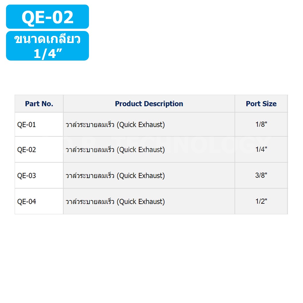 (1ชิ้น) QE-02 วาล์วระบายลมเร็ว ตัวระบายลมเร็ว Quick Exhaust Valve Flow Control Valve ขนาดเกลียว 1/4"