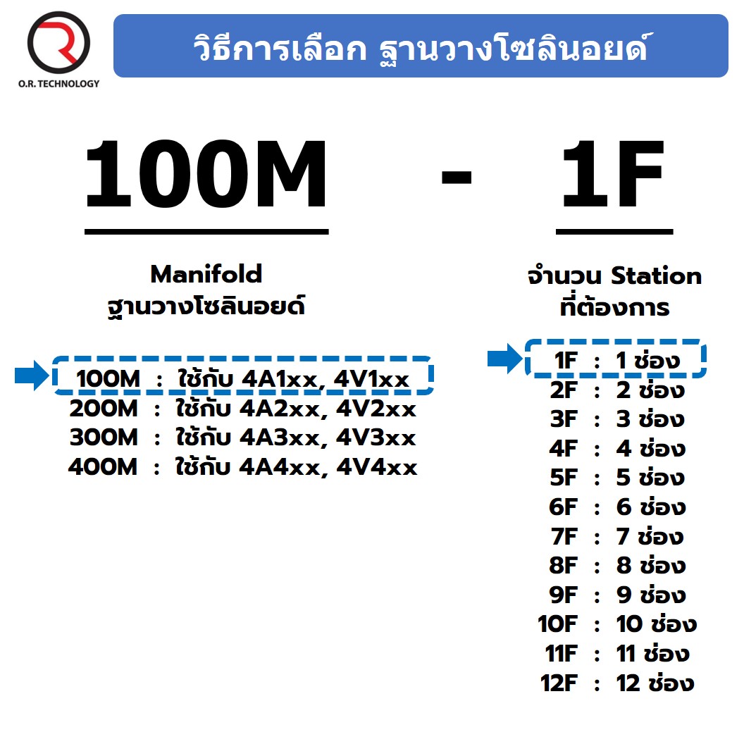 100M-1F 1 ช่อง ฐานรองโซลินอยด์วาล์ว ฐานยึดวาล์ว Aluminum Manifold Solenoid Valve Base 4V/4A ฐานวางโซลินอยด์ แมนนิโฟล์ด