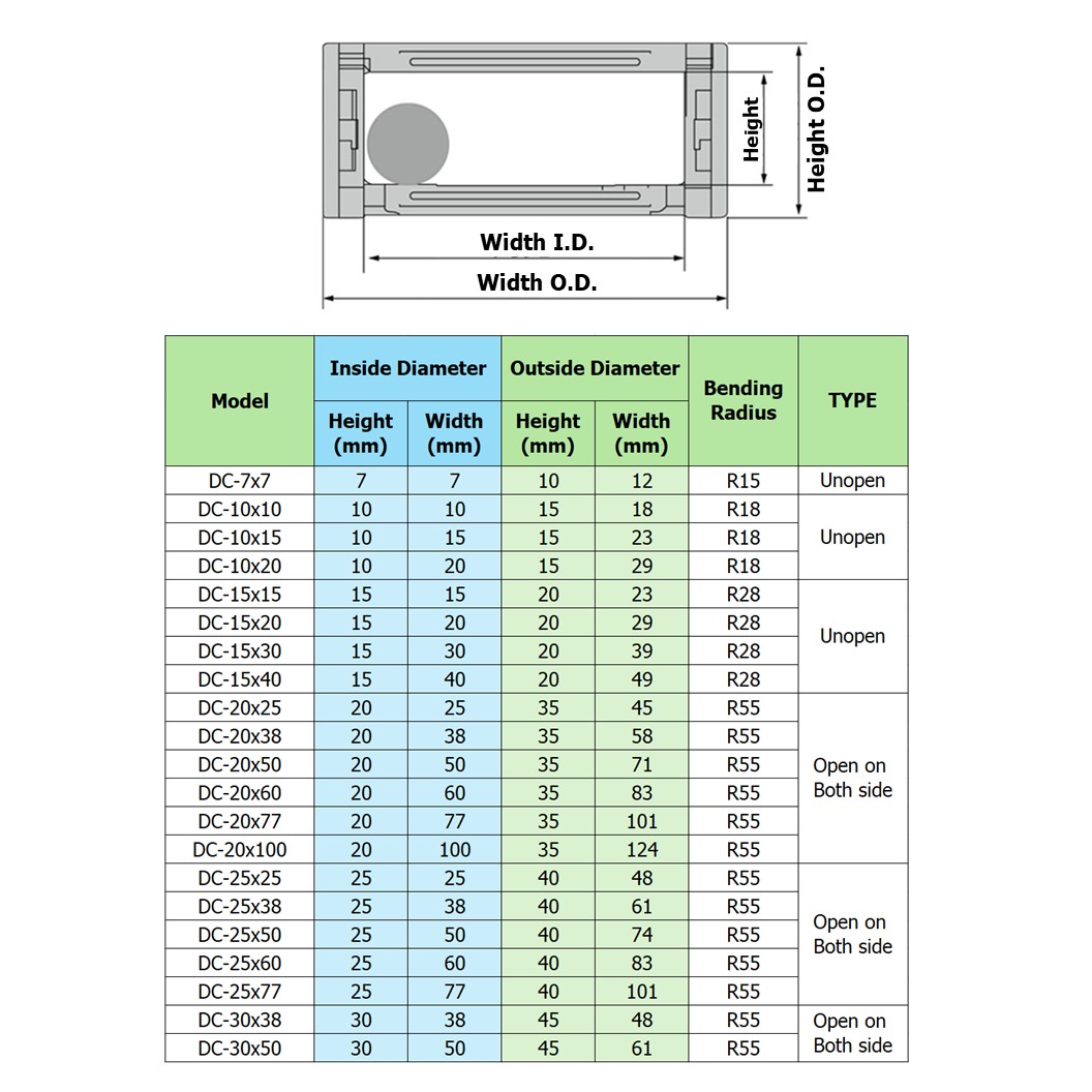 DC-25x60 R55 รางกระดูกงู รางสายไฟ 25x60x1000mm Drag chain engraving machine รางกระดูกงูร้อยสายไฟ Cable Dragchain รางร้อยสายไฟ