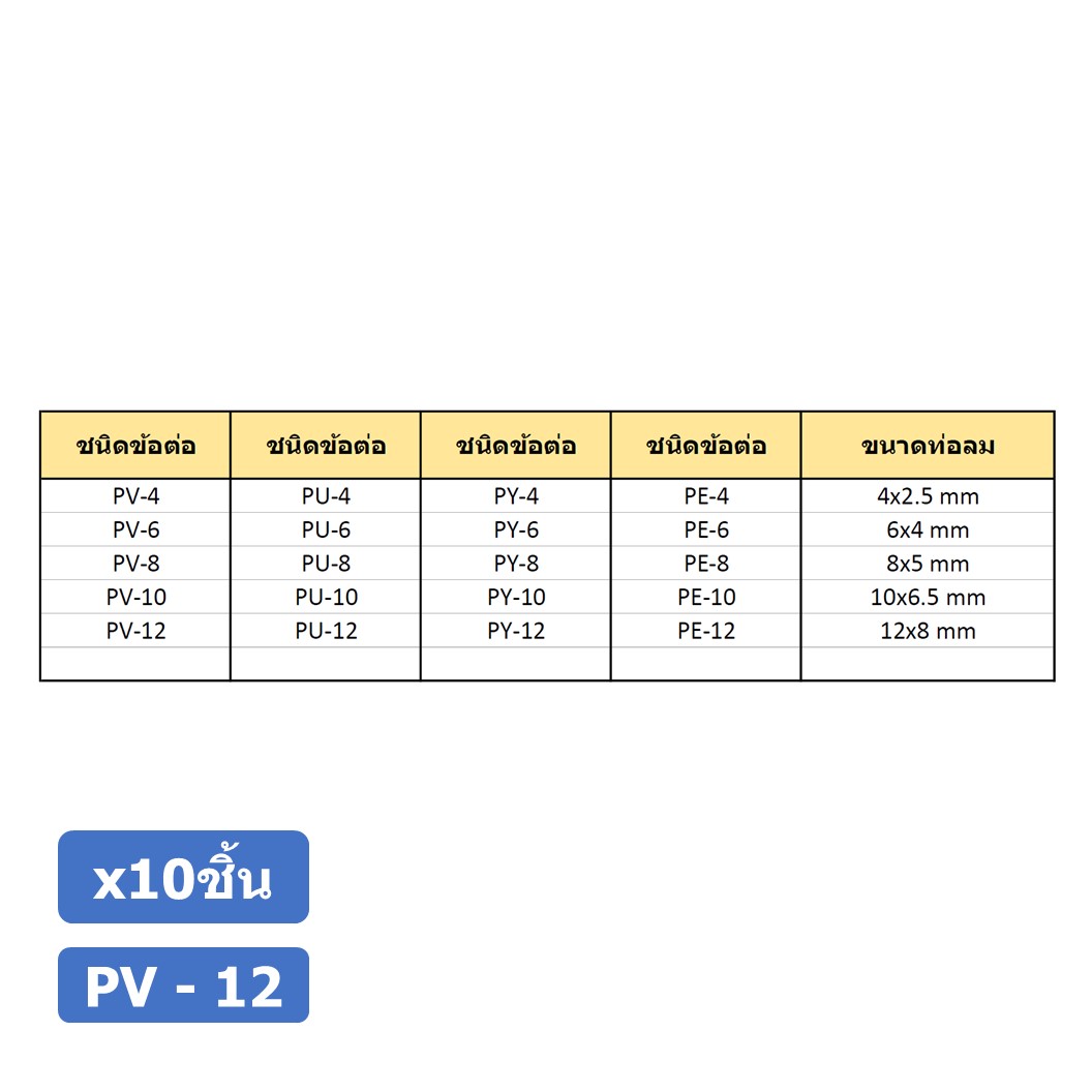 (10ชิ้น) PV-12 ข้อต่อลมงอ 90องศา ข้อต่องอ ข้อต่อ 2ทาง แบบงอ ข้อต่อลมสองทาง ตัวแอล ข้อต่อL ข้อต่อท่อลม ข้อต่อสายลม ข้อต่อPU ฟิตติ้งลม ข้อต่อ ข้อต่อนิวเมติก 2 way Quick coupling Air Gas Pneumatic Elbow Type L Two Way Connector Tube Pneumatic Equal Union L P