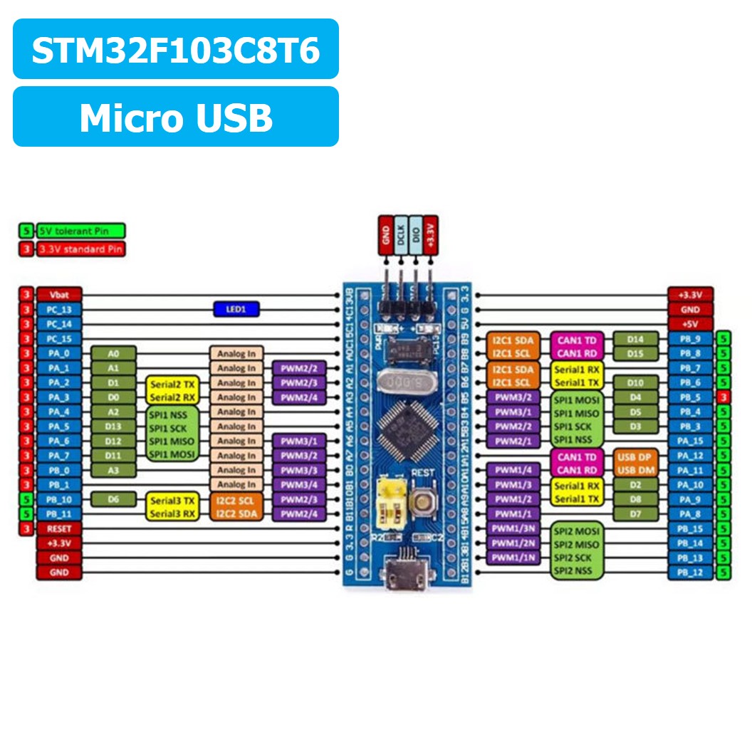 NA266 บอร์ด STM32F103C8T6 STM32 ARM Core Board Cortex-M3 Arduino Compatible Micro USB