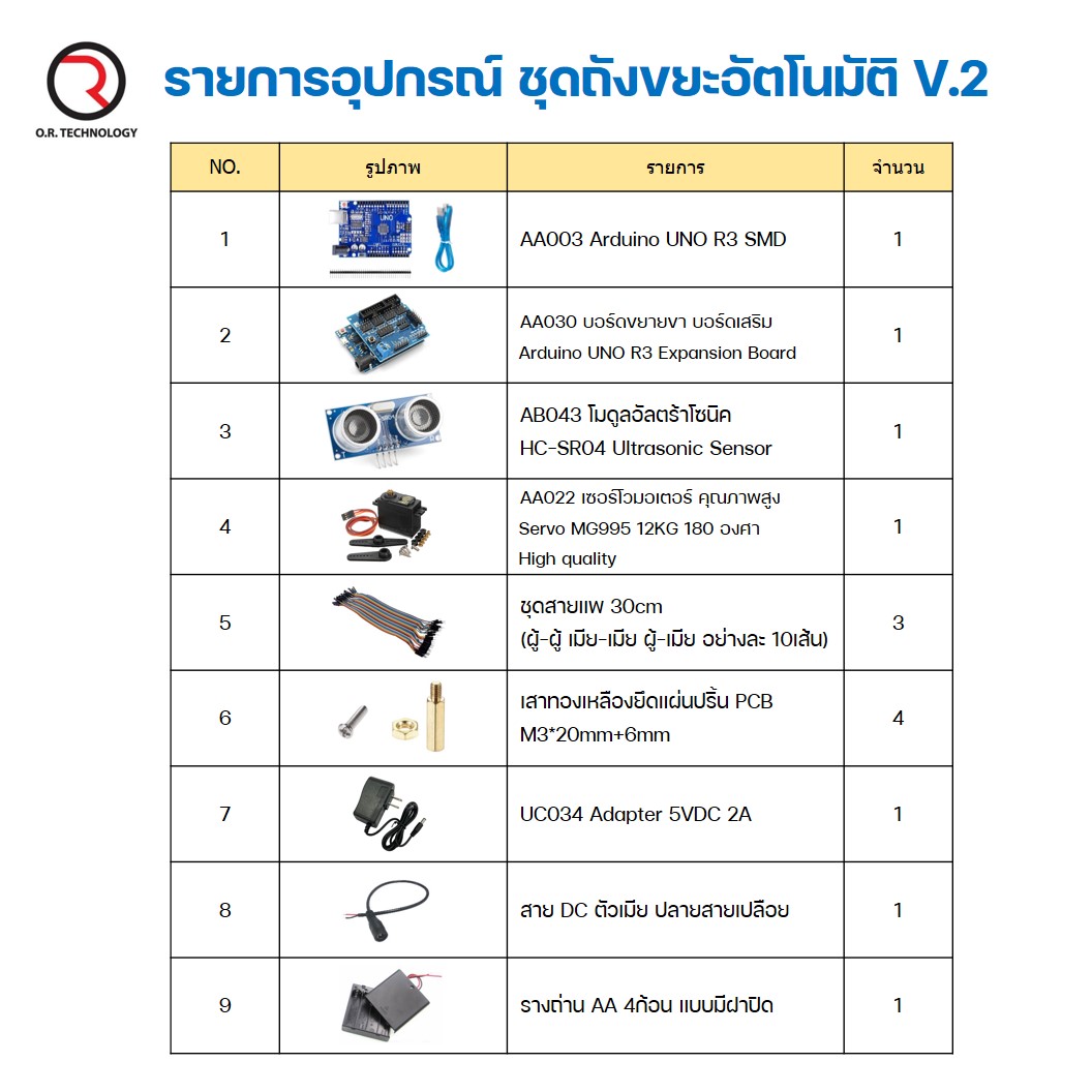(1ชุด) PJ-RF004 ชุด ถังขยะอัตโนมัติ V2 Arduino UNO R3 พร้อม Code และคำอธิบาย ชุดส่งเสริมการเรียนรู้ (เปิด-ปิด โดยใช้ Ultrasonic sensor และ servo)