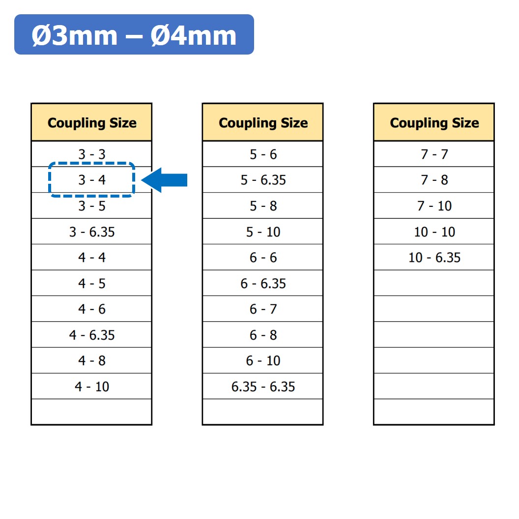(1ชิ้น) KR459 3-4 คัปปลิ้ง ข้อต่อเพลามอเตอร์ คัปปิ้ง มอเตอร์ ข้อต่อแกนมอเตอร์ Elastic Coupling ขนาดรูเพลา 3mm-4mm