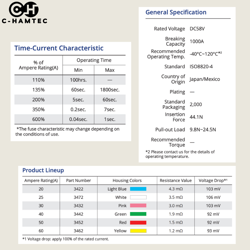 ฟิวส์เมน PEC SBFC-LPJ ฟิวส์รถยนต์ 20A-60A