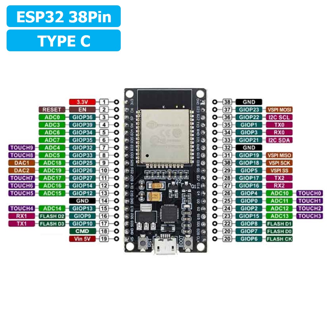 CB001 บอร์ด ESP32 38pin Type C ESP32S Chip CP2102 WIFI Bluetooth Board ESP-WROOM-32 NodeMCU
