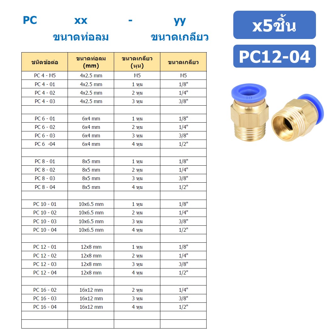 (5ชิ้น) PC12-04 ข้อต่อลมทองเหลืองเกลียวนอก ข้อต่อลม ข้อต่อทองเหลือง ข้อต่อนิวเมติก ข้อต่อลมเกลียวนอก Male Thread Straight Pneumatic Quick Connectors Fitting