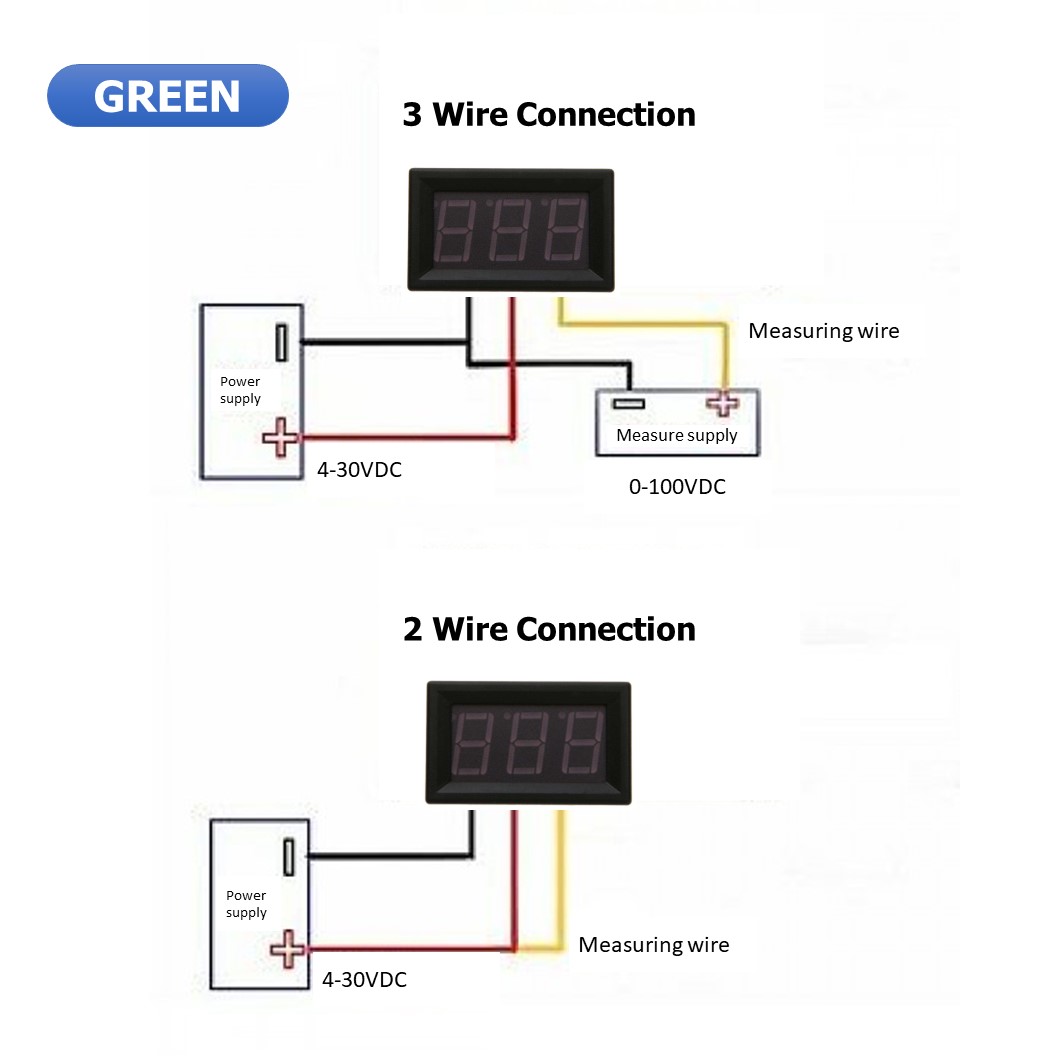 (1ชิ้น) NC068 จอแสดงผล โวลต์มิเตอร์ 3 สาย สีเขียว ขนาด 0.56นิ้ว 0-100V 3-Wire DC Voltmeter Green