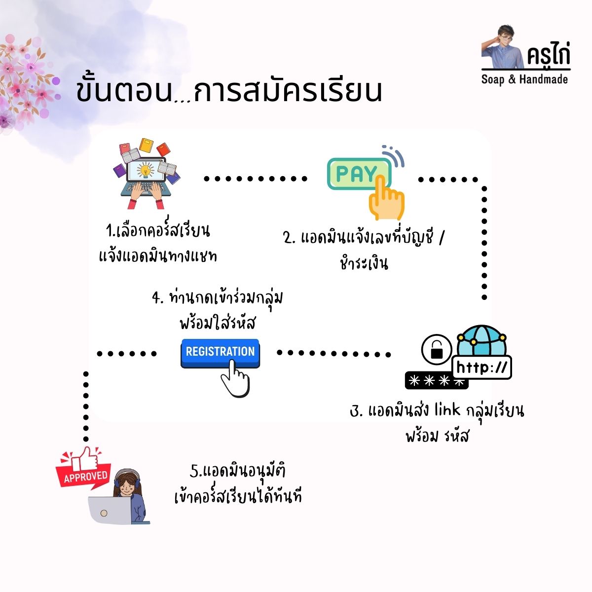 คอร์สเรียนทำเบสสบู่กลีเซอรีน (glycerin soap Base) สอนโดยครูไก่ นักเคมี (Online)