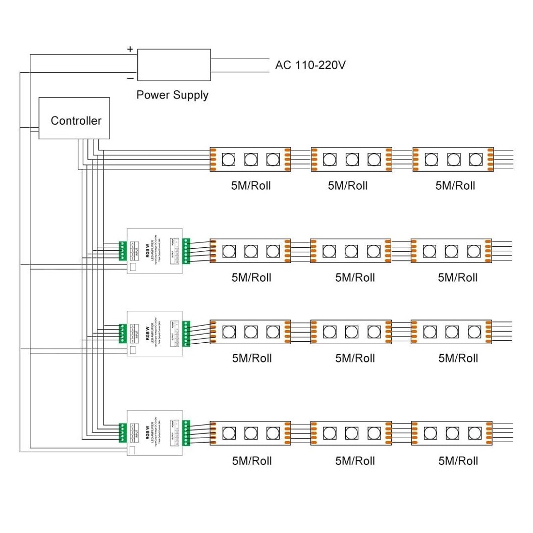 RGB Amplifier อุปกรณ์ขยายสัญญาณ LED RGB Power Amplifier/Repeater 12-24VDC สำหรับไฟ LED Strip ตัวขยายไฟเส้น