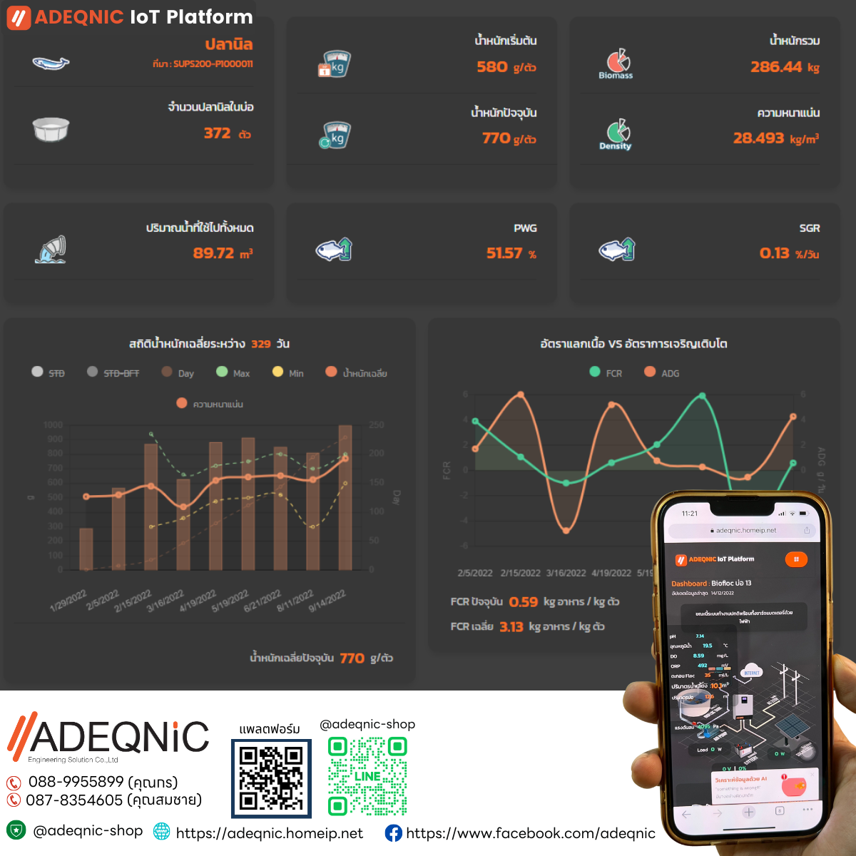 ระบบตรวจวัดและติดตามคุณภาพน้ำ SET 1-C1A1-PRO-MCH4-30MR-T