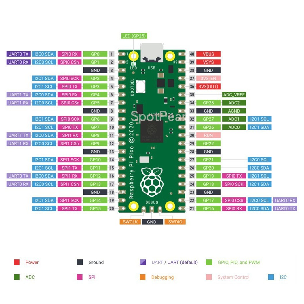 บอร์ด Raspberry Pi Pico RP2040 Dual-core supports Python Development board ราสเบอร์รี่ พาย ราสเบอร์รี่พาย แบบไม่บัดกรีขา/บัดกรีขา Solderless/Soldered