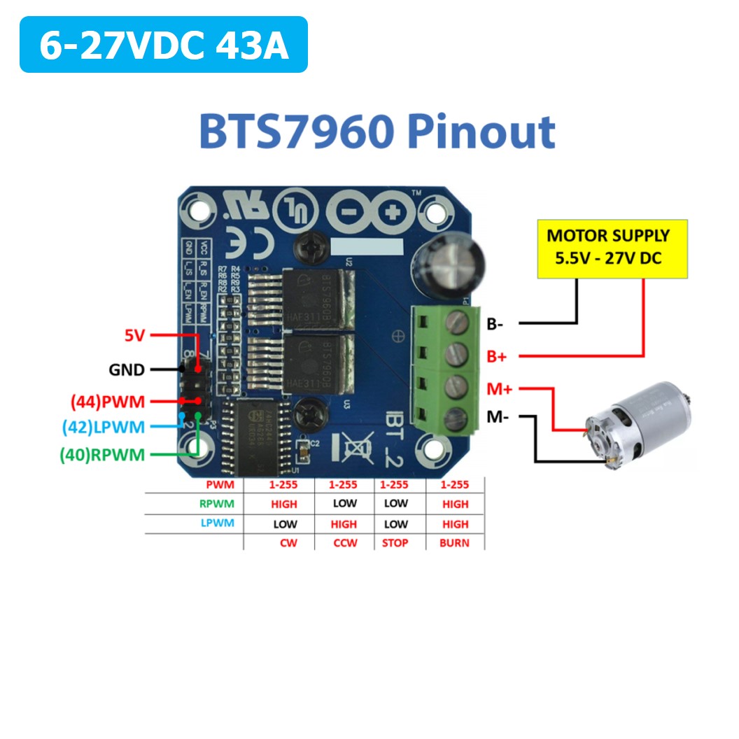 (1ชิ้น) NA105 โมดูลขับมอเตอร์ 6-27VDC 43A High Power Motor Driver BTS7960 ไดร์ฟมอเตอร์ กระแสสูง