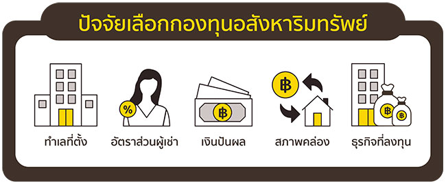 การลงทุนกับกองทุน