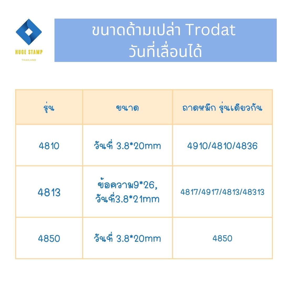 ด้ามเปล่า trodat ตรายางตลับพลิกสี่เหลี่ยม&วันที่ ด้ามแดง 4810 4813 4850 ไม่มีหมึก(ถาดเปล่า)