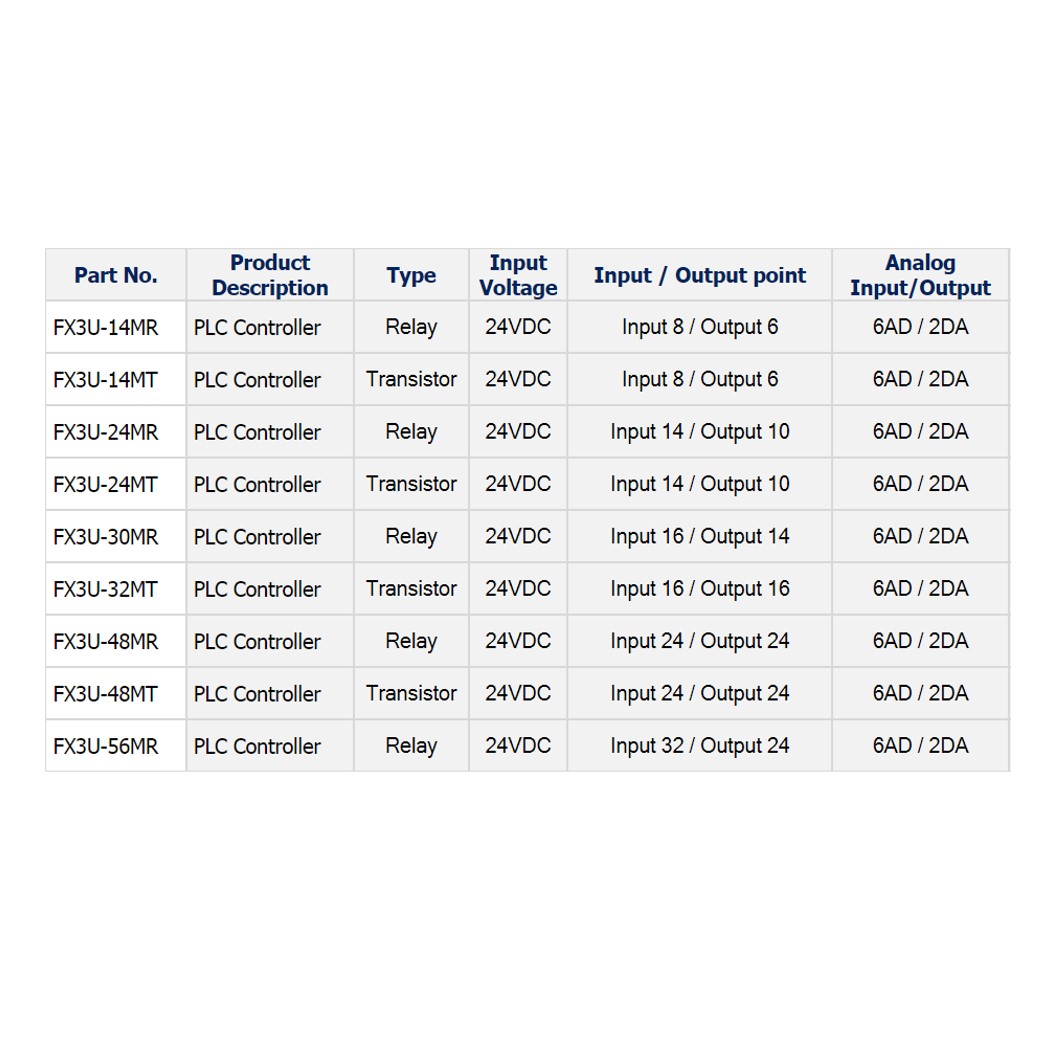 (1ชิ้น) PLC BOARD FX3U-56MR บอร์ดควบคุมอุตสาหกรรม