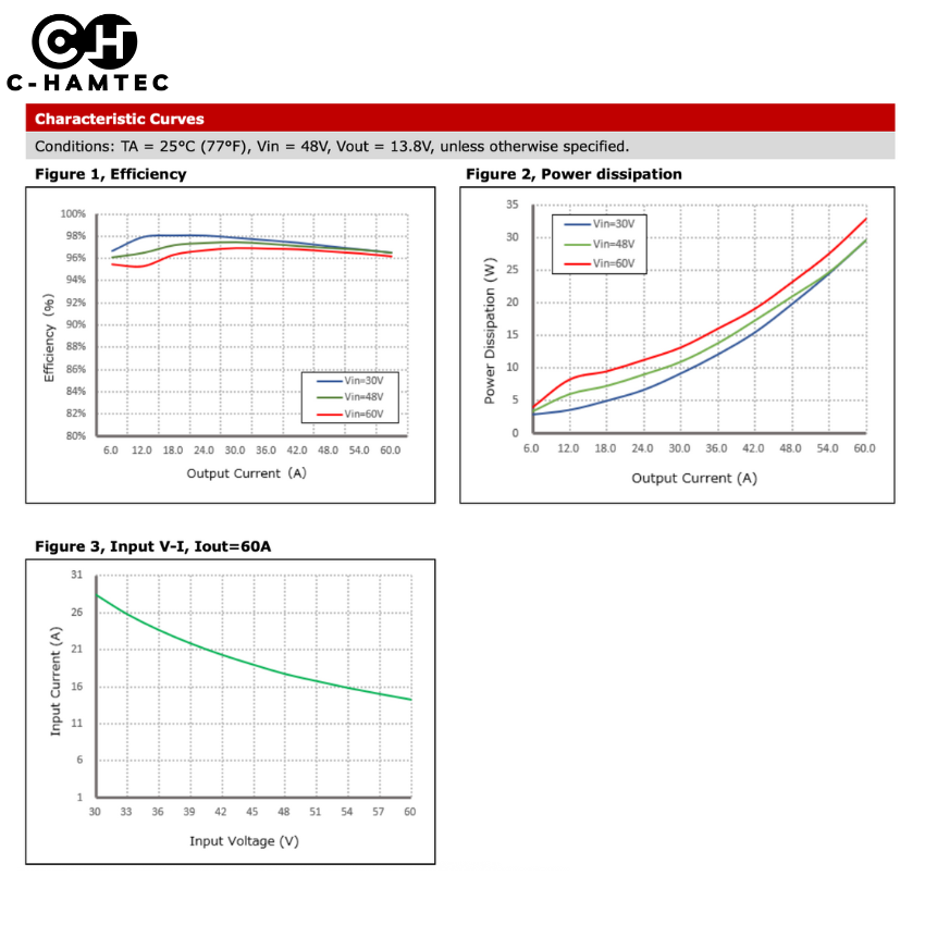 ตัวแปลงไฟ 36V/48V to 13.8V 60A (828W) DC Converter กันน้ำ IP67