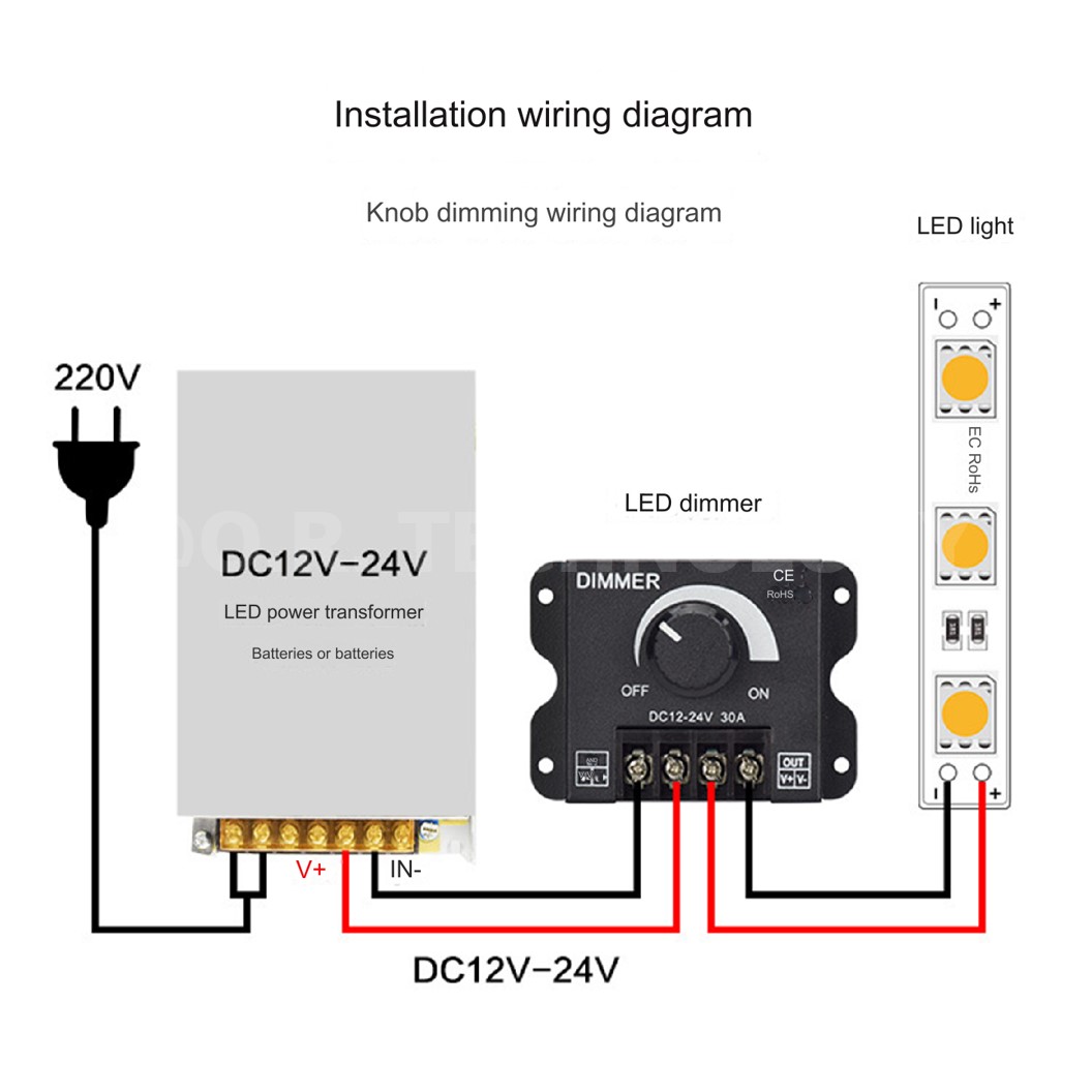 CD001 สวิตช์หรี่ไฟ 12-24VDC 30A Dimmer switch LED Strip Light สวิทช์ดิมเมอร์ ปรับแสงสว่าง วัสดุ ABS