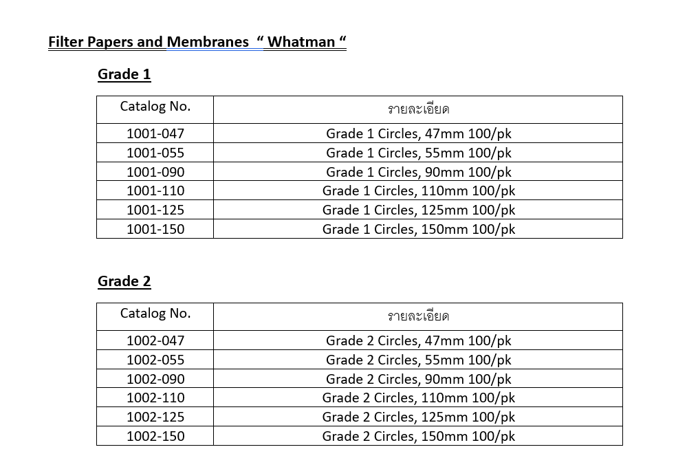 กระดาษกรอง Whatman
