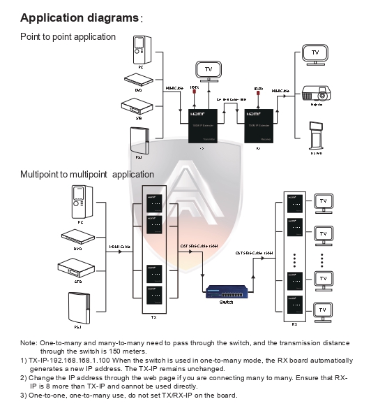 Apollo HDMI Extender AX03 150M 1080P ต่อผ่าน HUB ได้