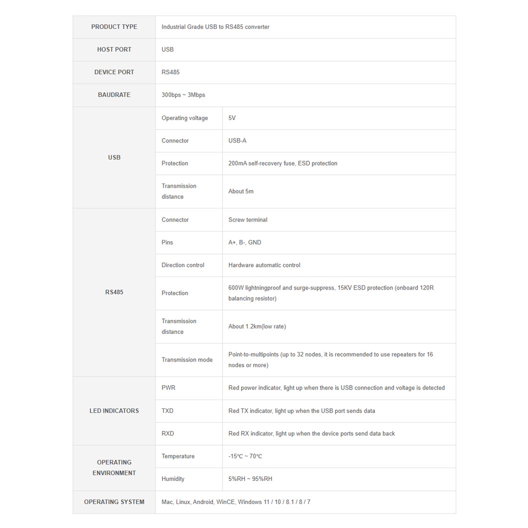 ZE005(B) WAVESHARE ตัวแปลงสัญญาณ USB TO RS485 CH343G Bidirectional Converter, Industrial Grade