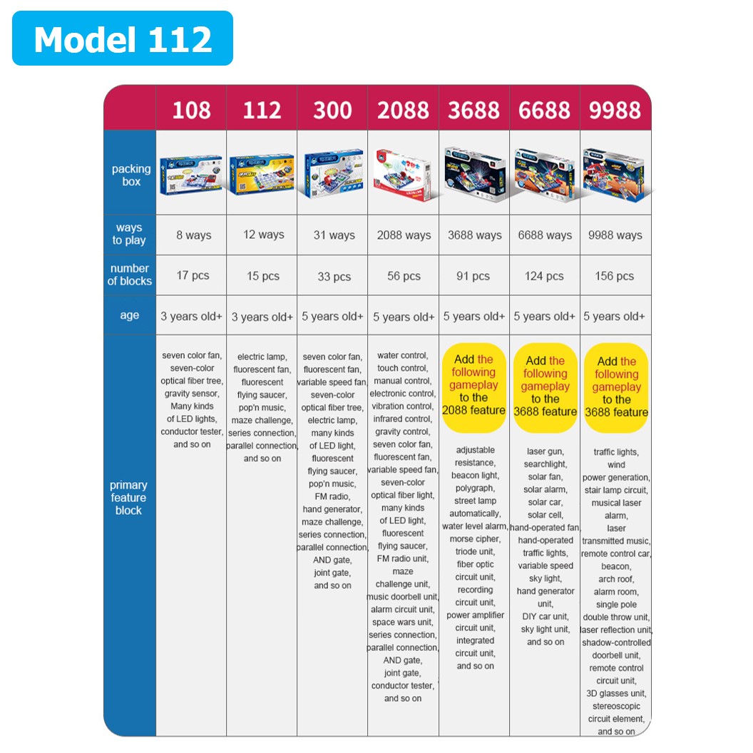 (Model 112) ชุดเรียนรู้ วงจรไฟฟ้าเบื้องต้น 16pcs Electronic Building Blocks 112 ชุดส่งเสริมการเรียนรู้ วงจรอิเล็กทรอนิกส์ Learning kit