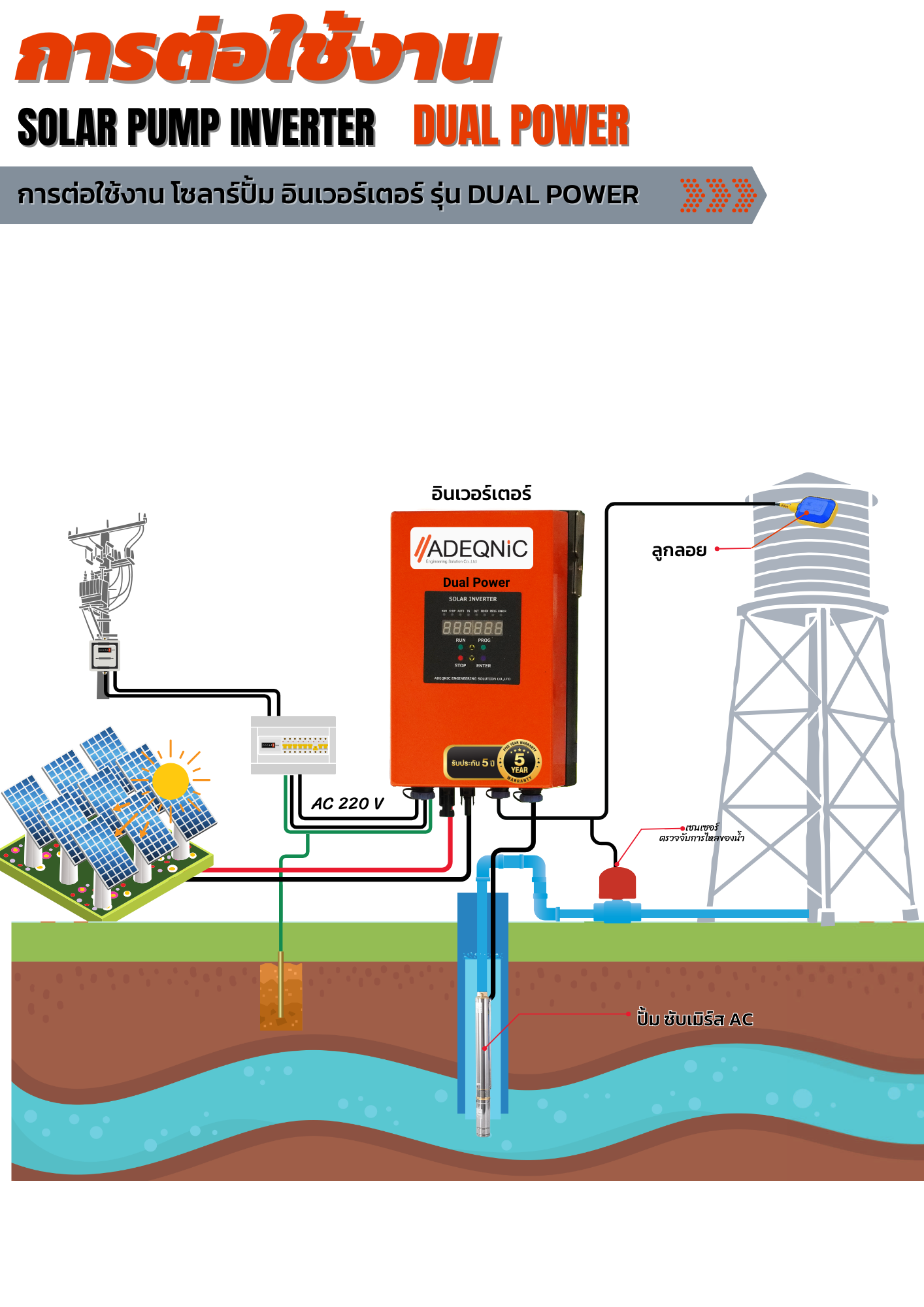 โซลาร์ปั้ม อินเวอร์เตอร์ รุ่น Dual Power
