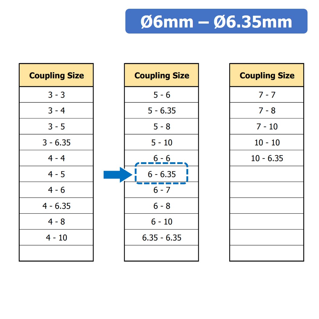 (1ชิ้น) KR459 6-6.35 คัปปลิ้ง ข้อต่อเพลามอเตอร์ คัปปิ้ง มอเตอร์ ข้อต่อแกนมอเตอร์ Elastic Coupling ขนาดรูเพลา 6mm-6.35mm
