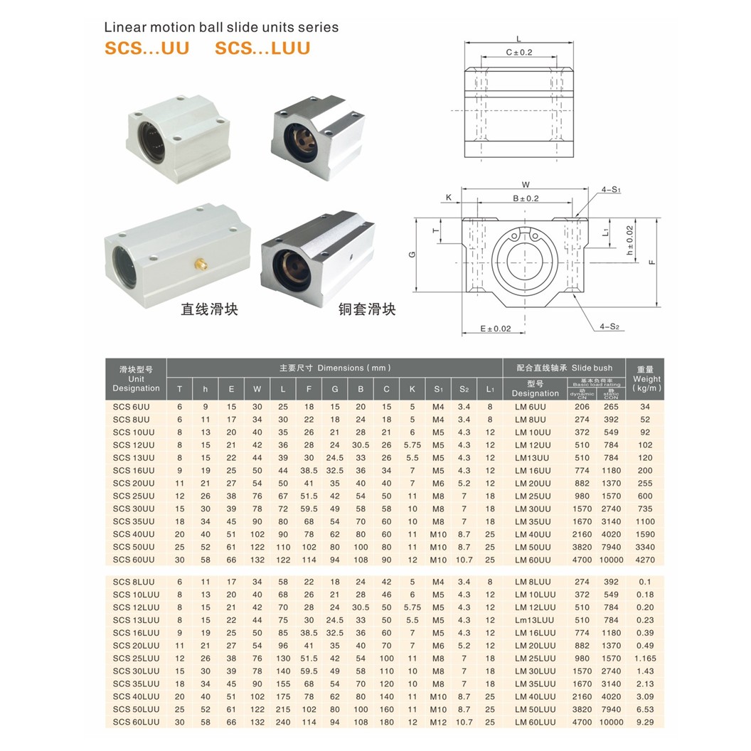 SCS-UU/LUU ลิเนียร์บอลแบร์ริ่งสไลด์บล็อก ขนาด 6-30mm Linear Ball Bearing Block Linear Guide Slide Block Aluminum Alloy SCS6-30 UU/LUU SCS6UU/SCS8UU/SCS10UU/SCS12UU/SCS16UU/SCS20UU SCS8LUU/SCS10LUU/SCS12LUU/SCS16LUU/SCS20LUU