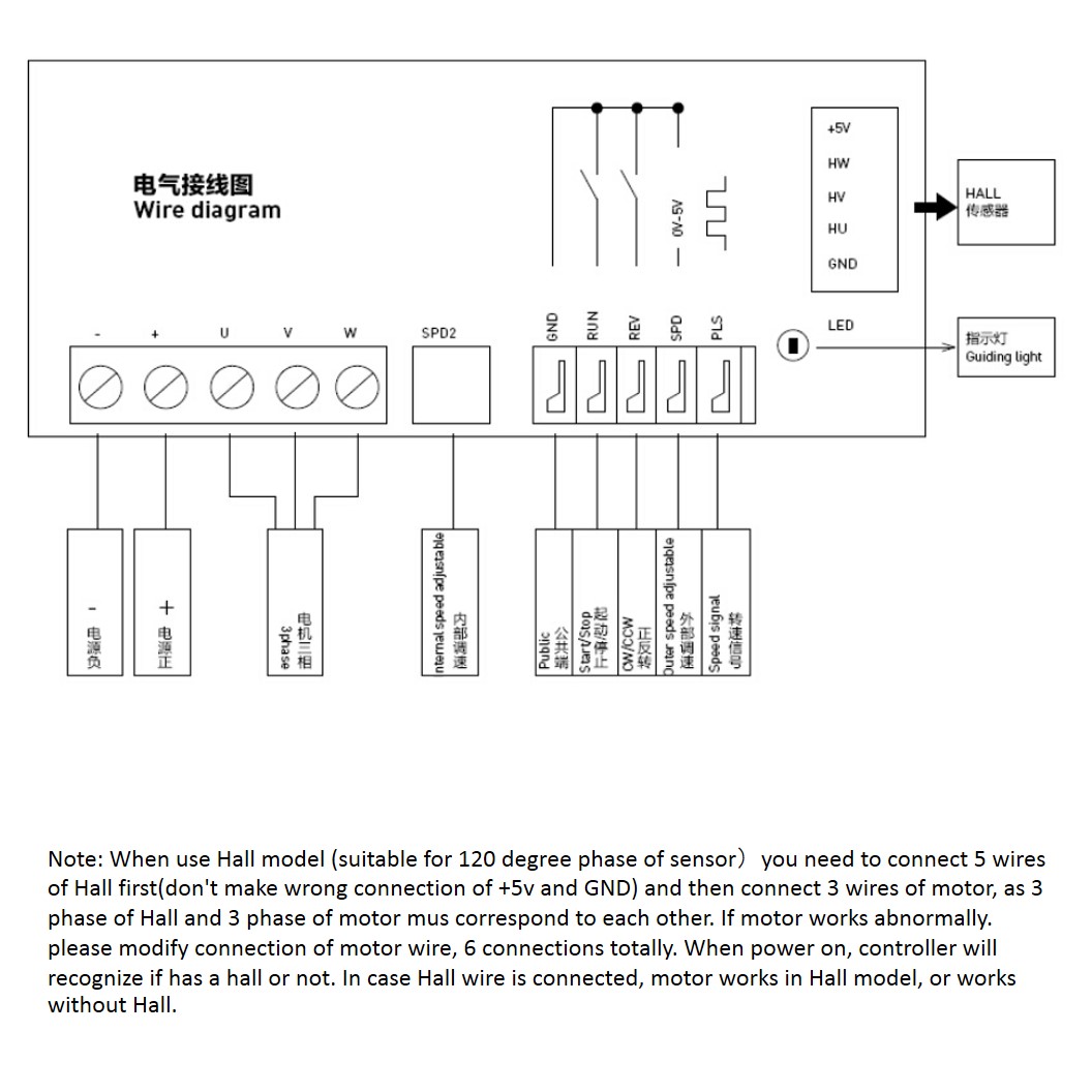 (1ชิ้น) BX-1 ชุดขับมอเตอร์ไร้แปรงถ่าน BLDC Motor Controller 200W 12-24VDC 8A Brushless DC Motor Controller Driver มอเตอร์ไร้แปลงถ่าน