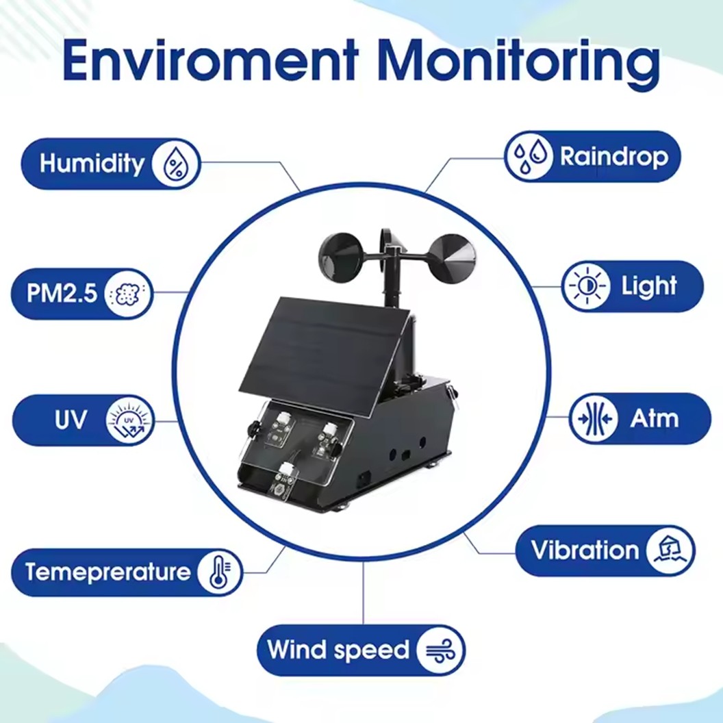 QE011 ACEBOTT IOT Weather Station Starter Kit ชุดวัดสภาพอากาศ ESP32 STEAM Education Wind Speed Temperature Humidity Monitor Weather Forecast and Barometer for ESP32 Compatible With Arduino