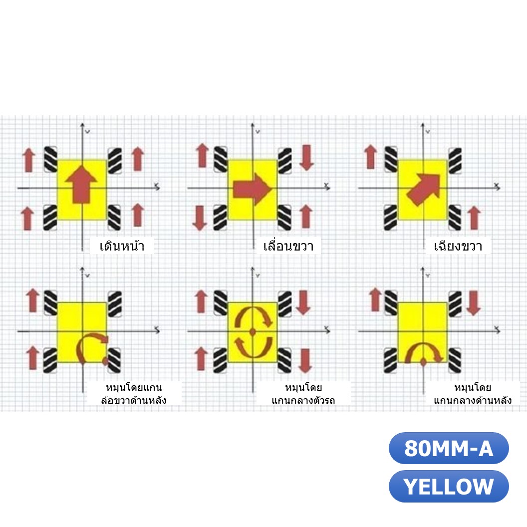 (1ชุด มี 2ล้อ-ซ้าย,ขวา) AD150 ชุดล้อ แมคคานัม ล้อหมุนรอบทิศทาง ขนาด 80MM-A สีเหลือง (ไม่รวม แกนล้อ) Yellow Mecanum Wheel 80MM-A (Not include couplings)