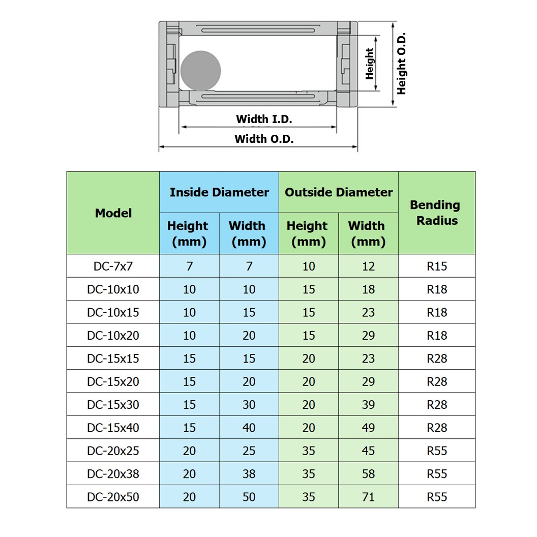 DC-20x50 R55 รางกระดูกงู รางสายไฟ 20x50x1000mm Drag chain engraving machine รางกระดูกงูร้อยสายไฟ Cable Dragchain รางร้อยสายไฟ