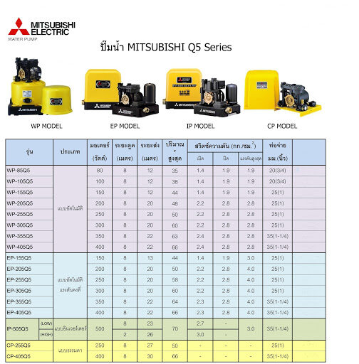 MITSUBISHI ปั๊มน้ำอัตโนมัติ รุ่น WP-85Q5 80 วัตต์