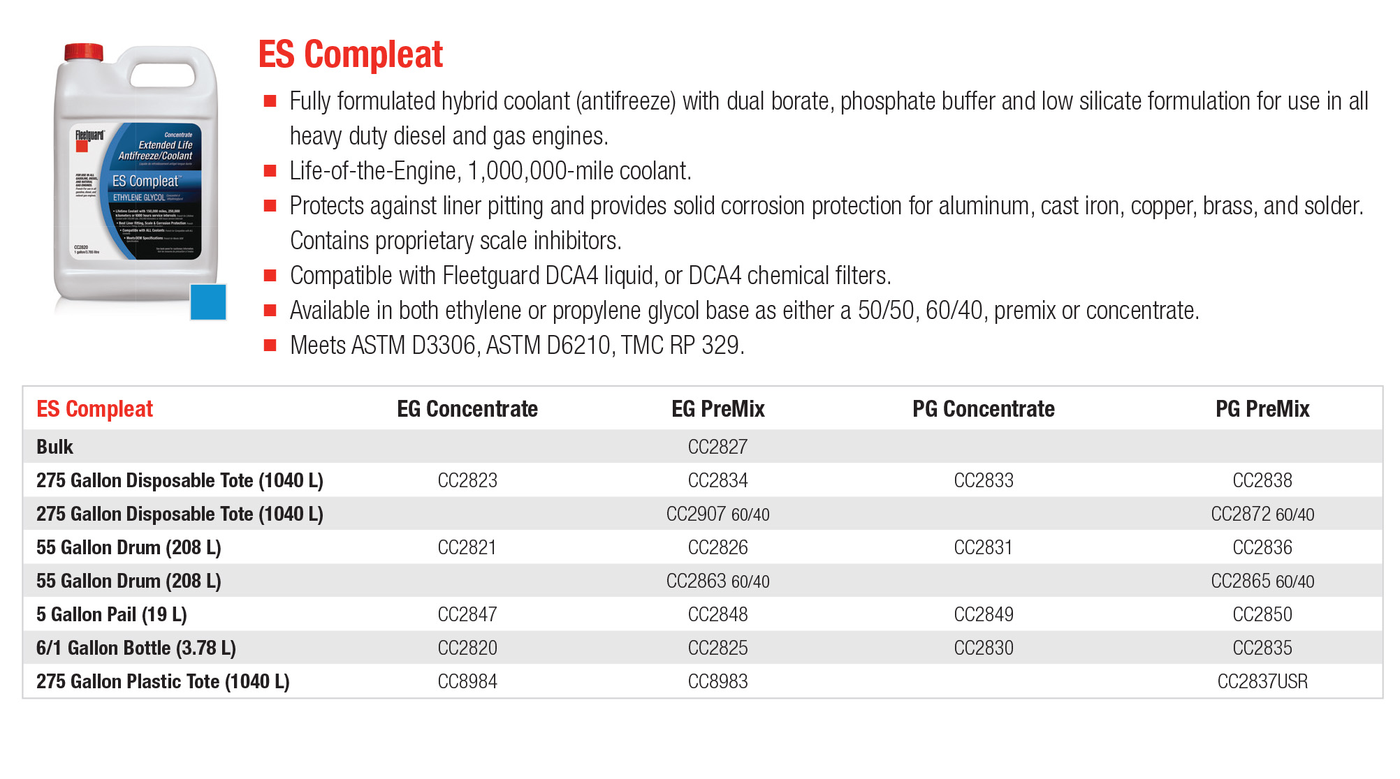 Coolant Additive / น้ำยาเติมหม้อน้ำ ES Compleat