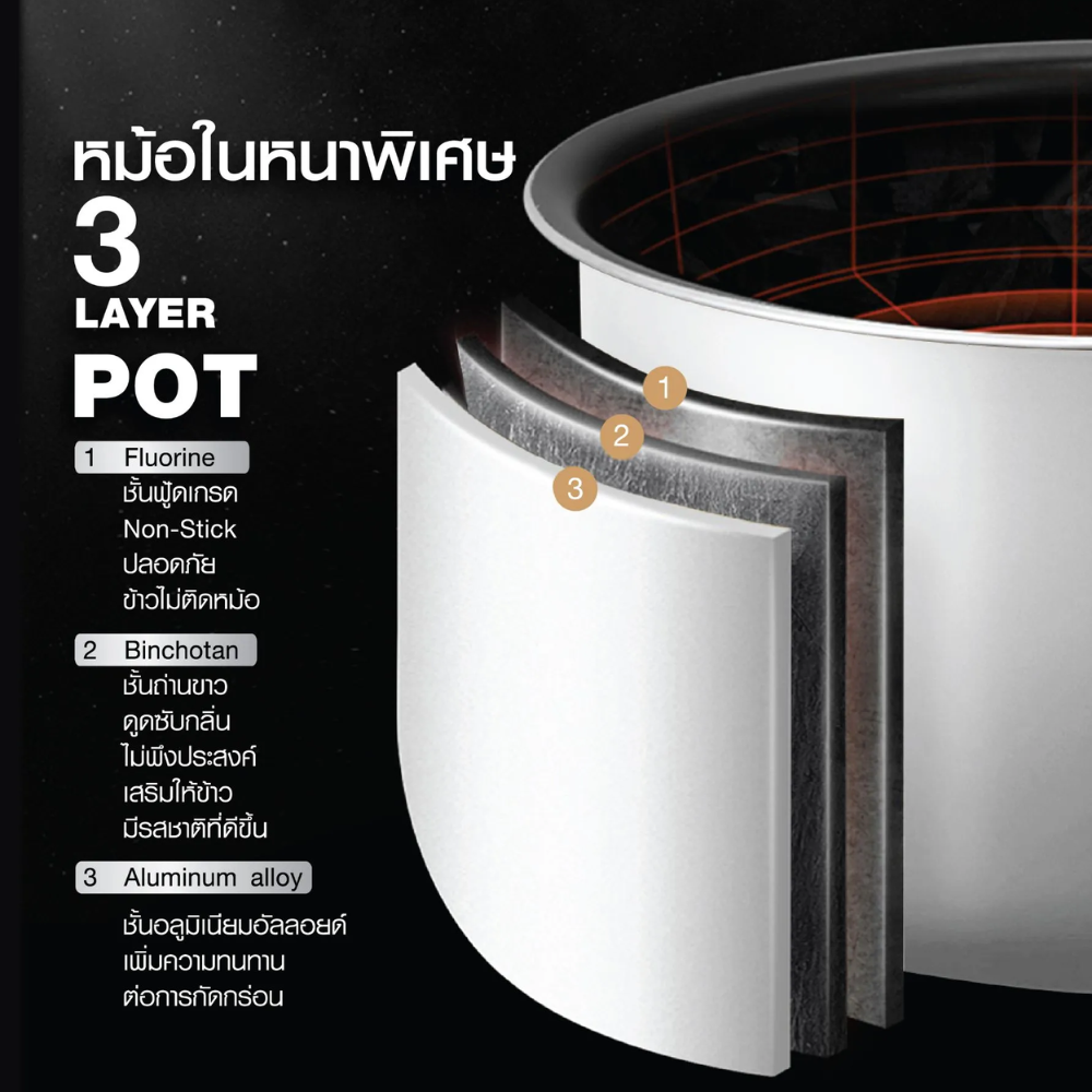 Lucky Flame หม้อหุงข้าวไฟฟ้า 1.8 ลิตร รุ่น LRE18M1 หม้อด้านในหนา 3 ชั้น