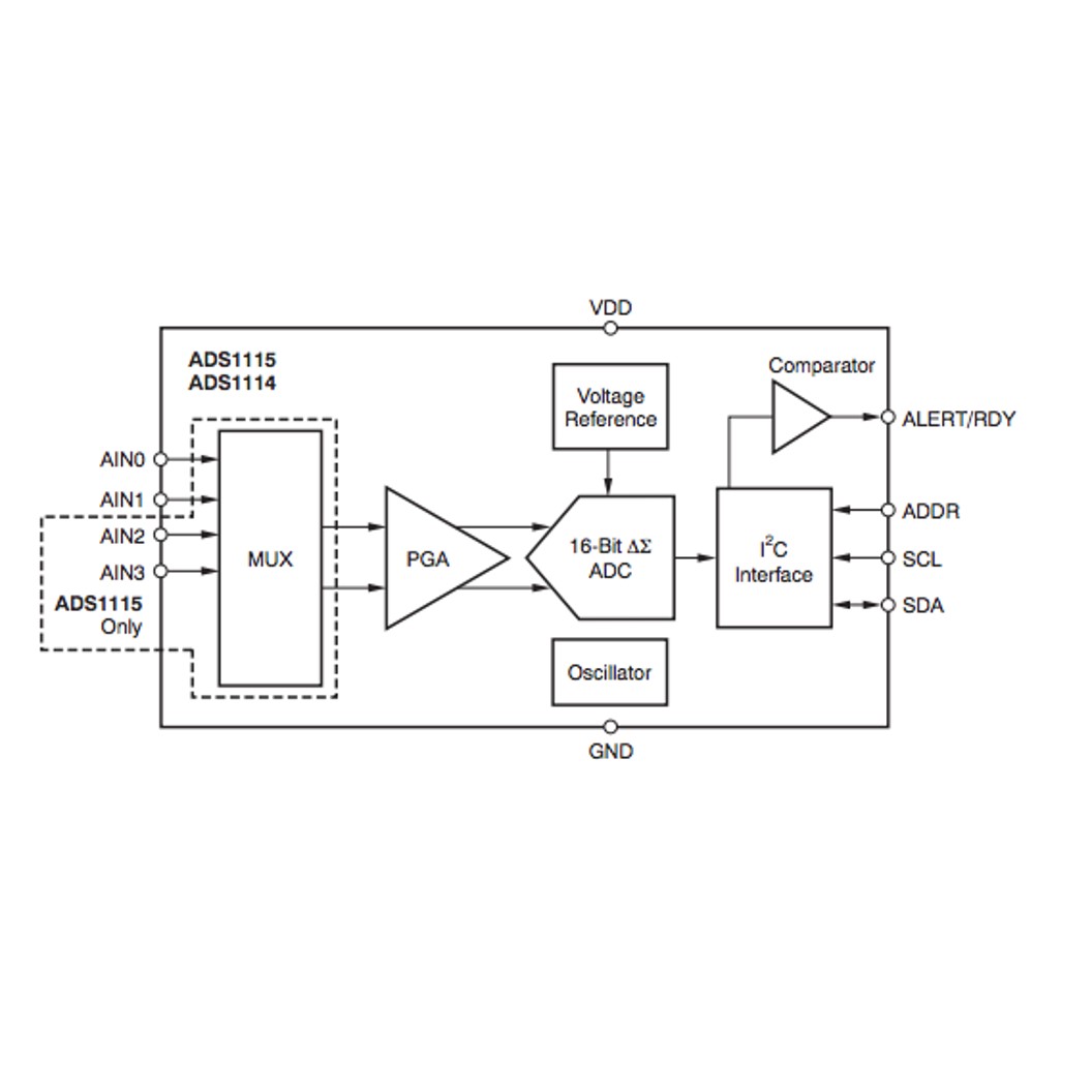 (1ชิ้น) NA335 โมดูล ADC แปลง analog เป็น digital ADS1115 I2C ADC 4 Channel 16-Bit with Programmable Gain Amplifier Module