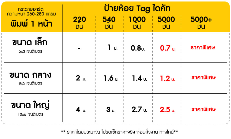 ราคาป้ายแท็ค ราคาป้าย Tag ราคาป้ายห้อย ป้ายเสื้อ