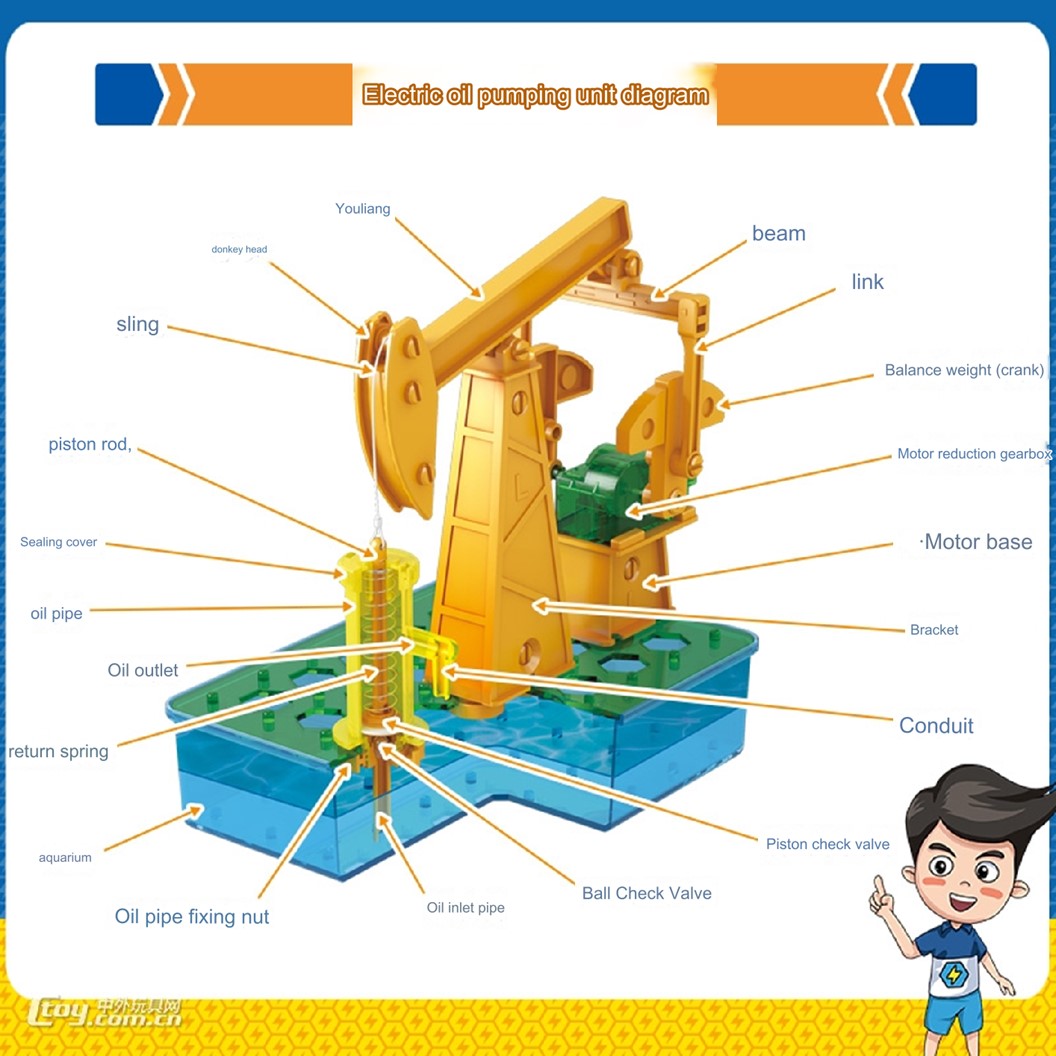 Model 5011/5012/560 ชุดเรียนรู้ ปั๊มน้ำพลังงานแสงอาทิตย์ Electronic Building Block Solar power pump ชุดวงจรไฟฟ้าพื้นฐาน โซล่าเซลล์ พลังงานน้ำ