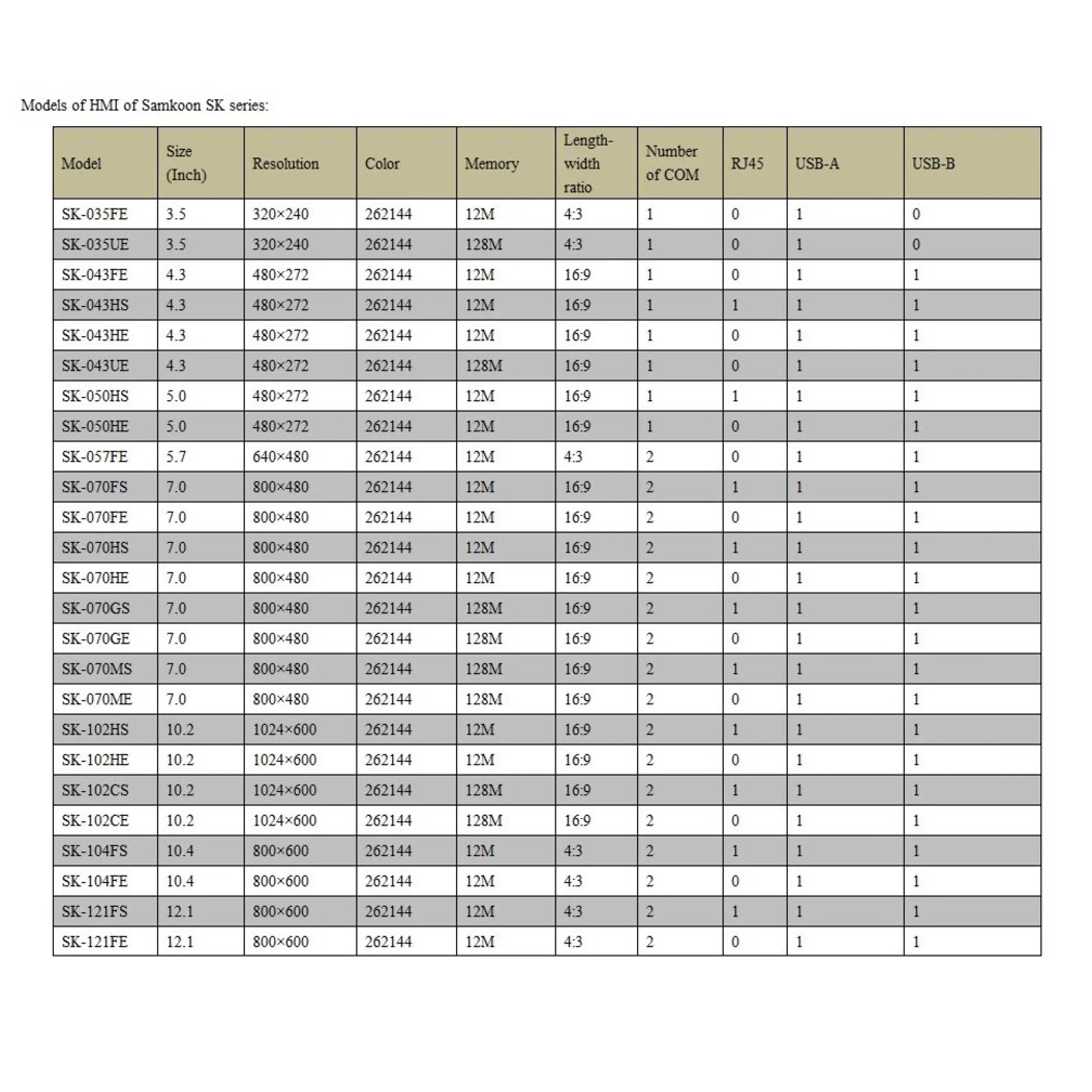 SAMKOON HMI SK-050HS จอทัชสกรีน 5.0" HMI Touch Screen 5.0" รองรับ Ethernet (Human Machine Interface)