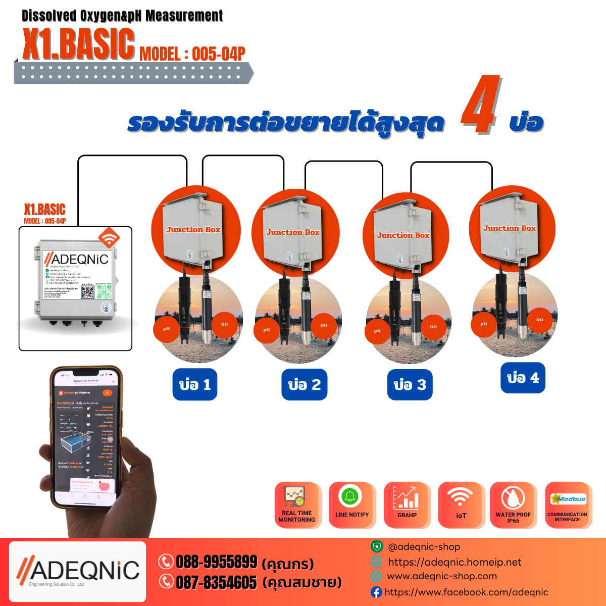 DO &pH Monitoring (ฺDO &pH Basic Pack)-ชุดตรวจวัดและติดตามค่า DO และ pH ในของเหลวแบบออนไลน์