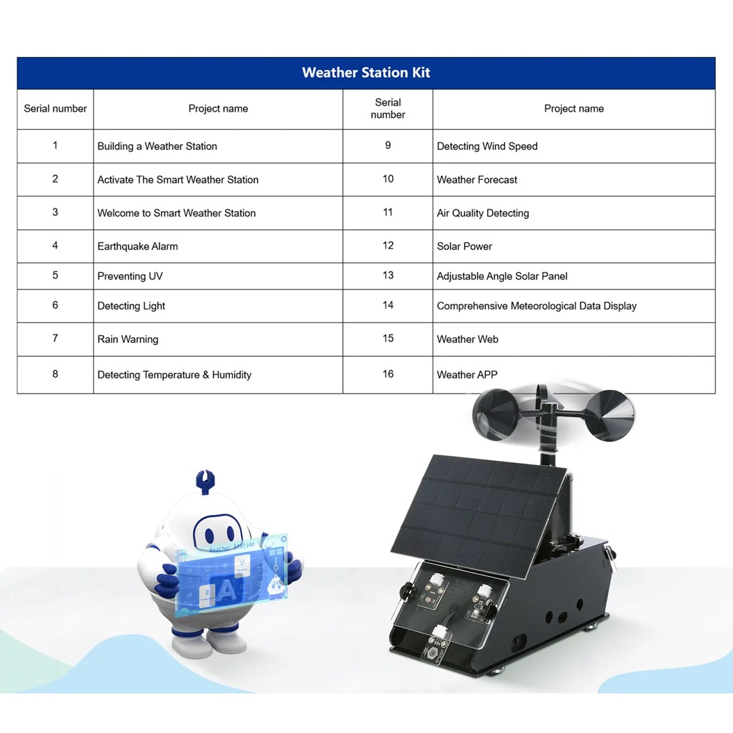 QE011 ACEBOTT IOT Weather Station Starter Kit ชุดวัดสภาพอากาศ ESP32 STEAM Education Wind Speed Temperature Humidity Monitor Weather Forecast and Barometer for ESP32 Compatible With Arduino