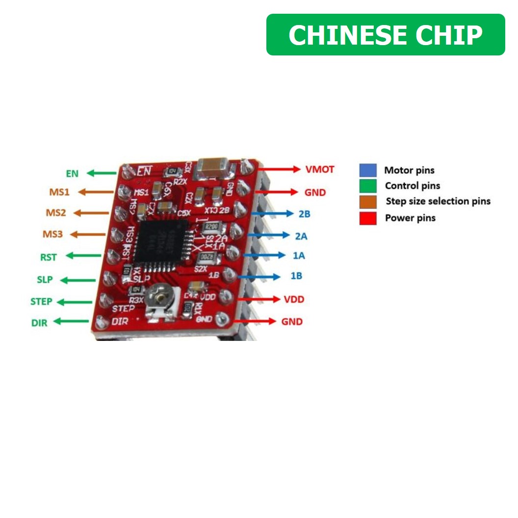 (1ชิ้น) 3A115 Chinese Chip A4988 ไดร์ฟสเต็ปเปอร์มอเตอร์ Stepper Motor Driver (with Heat sink 1.5A)