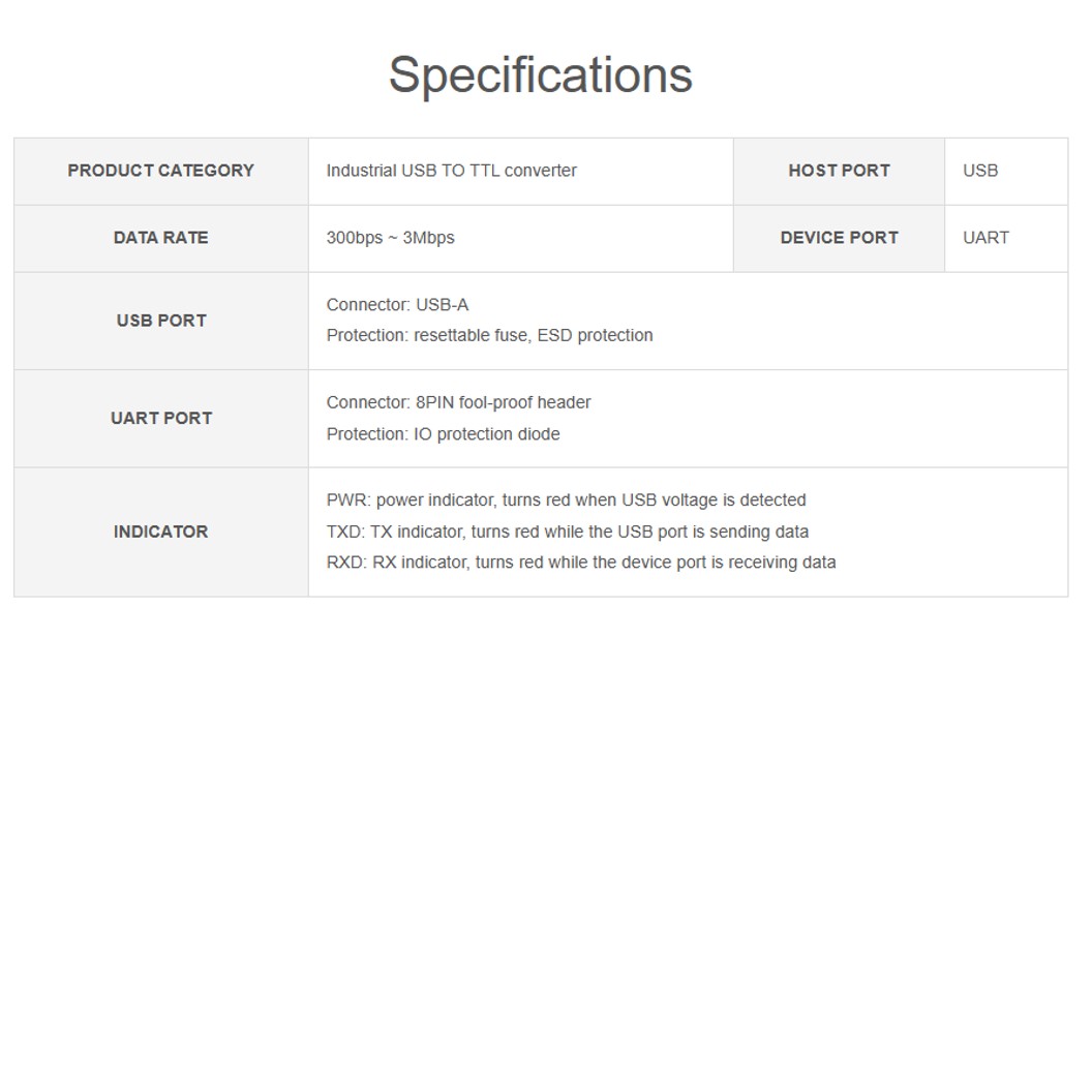 ZE001 WAVESHARE ตัวแปลง Industrial USB TO TTL Converter, FT232RNL, Multi Protection & Systems Support ตัวแปลงสัญญาณ