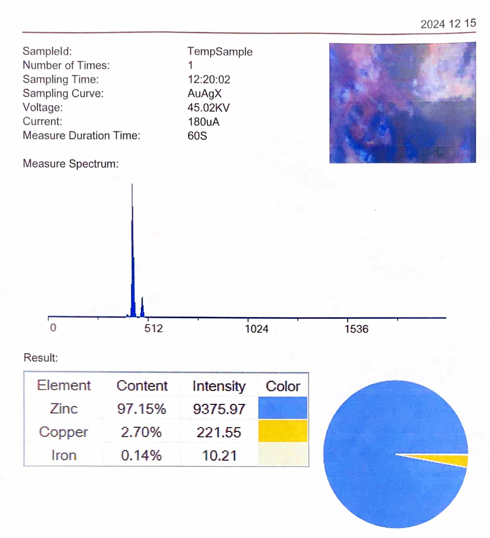 ลีลาข้างเม็ด พิมพ์เล็ก เนื้อชินสังฆวานร สมัยอยุธยาตอนกลาง