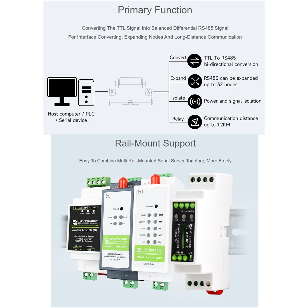 WAVESHARE ตัวแปลงสัญญาณ Rail-mount TTL To RS485 / TTL to RS232 / RS232 To RS485 Galvanic isolated Converter