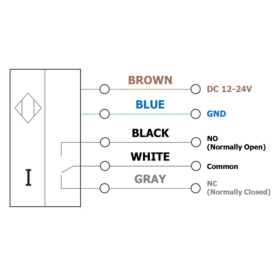 E3JK-R4M1 โฟโต้เซนเซอร์สวิทช์ 12-24VDC ระยะตรวจจับ 4 เมตร Photoelectric switch Mirror Reflection Sensor โฟโต้สวิทช์ โฟโต้เซนเซอร์ DC 12-24V